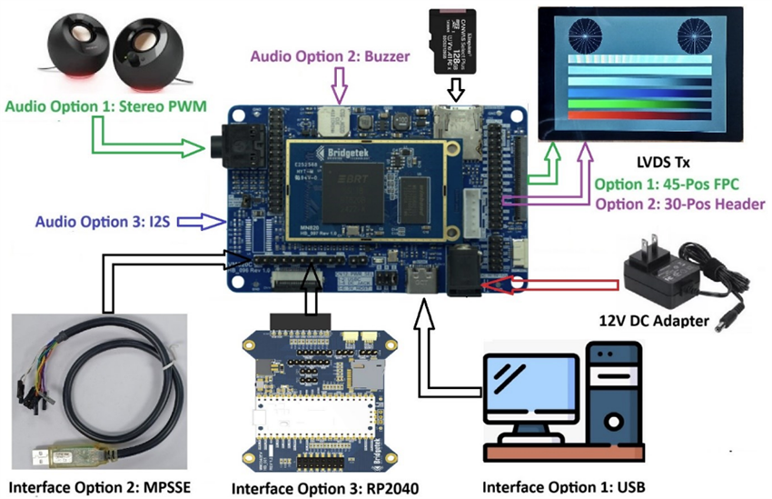 Mechanical Drawing - Bridgetek MN820 BT820 Mini Development Module